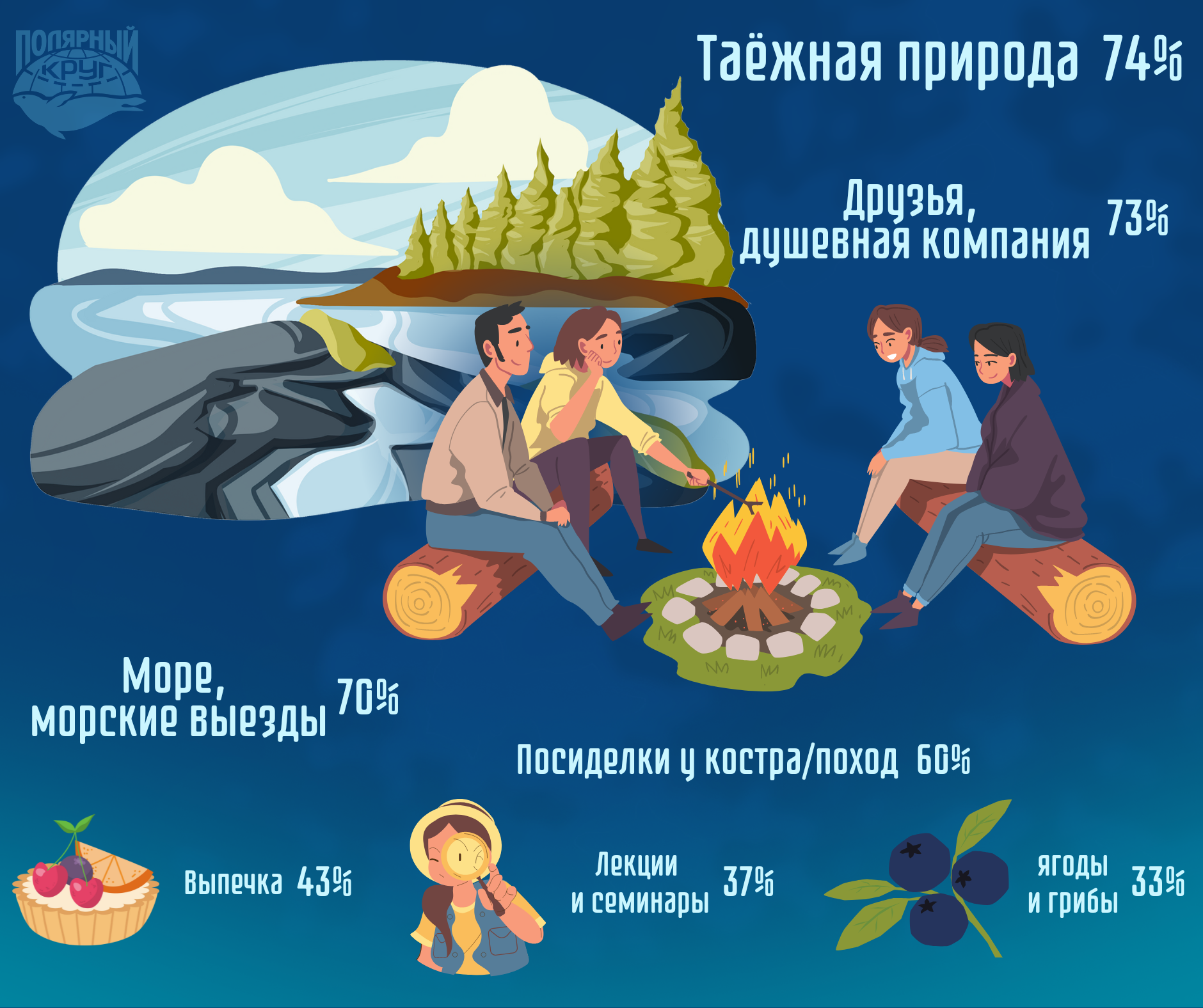 итоги голосования.png итоги голосования.png